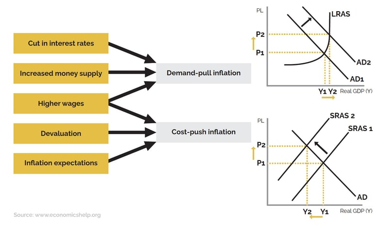 CDI_Inflation_Image1