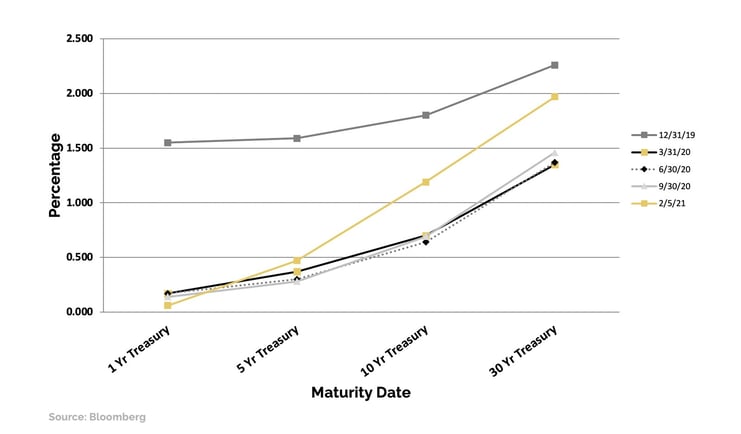 CDI_Inflation_Image5