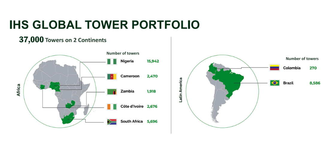 IHS Towers: A Comeback Story for 2026