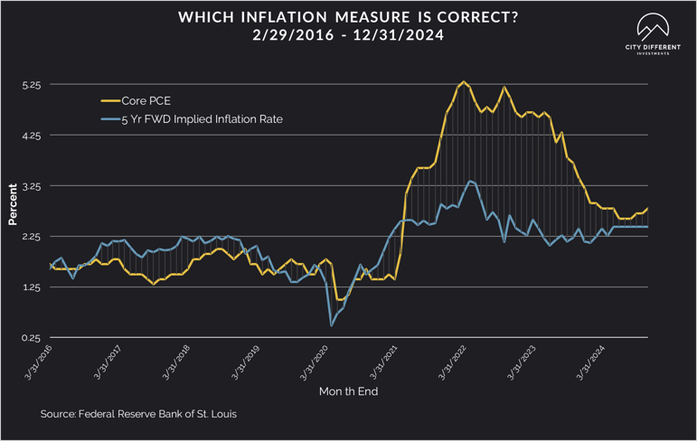 Inflation2