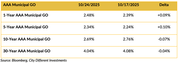 Screen Shot 2025-10-27 at 11.36.30 AM