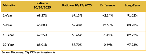Screen Shot 2025-10-27 at 11.37.07 AM