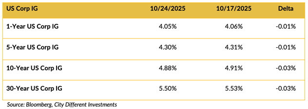 Screen Shot 2025-10-27 at 11.38.38 AM
