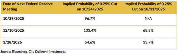 Screen Shot 2025-11-03 at 8.38.12 AM