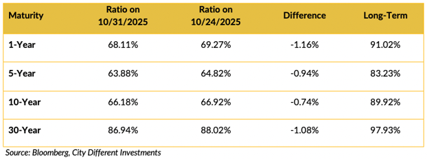 Screen Shot 2025-11-03 at 8.45.15 AM