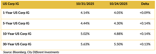 Screen Shot 2025-11-03 at 8.47.35 AM