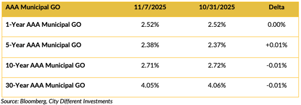 Screen Shot 2025-11-10 at 10.07.36 AM
