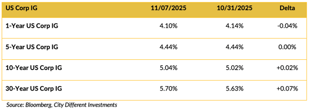 Screen Shot 2025-11-10 at 10.09.07 AM