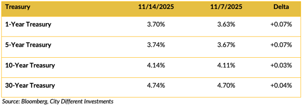 Screen Shot 2025-11-17 at 1.57.36 PM