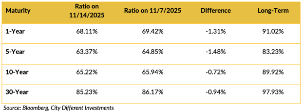 Screen Shot 2025-11-17 at 1.59.32 PM
