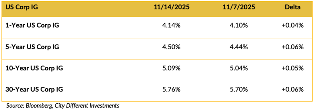 Screen Shot 2025-11-17 at 2.00.25 PM