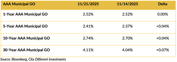 Screen Shot 2025-11-24 at 8.22.42 AM