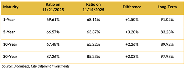 Screen Shot 2025-11-24 at 8.23.21 AM