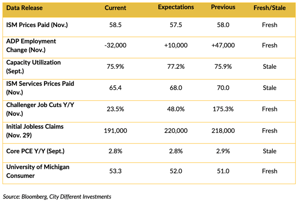 Screen Shot 2025-12-08 at 10.46.35 AM