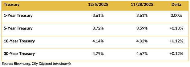 Screen Shot 2025-12-08 at 10.52.19 AM