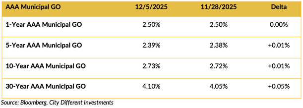Screen Shot 2025-12-08 at 10.53.27 AM