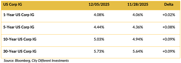 Screen Shot 2025-12-08 at 10.54.33 AM