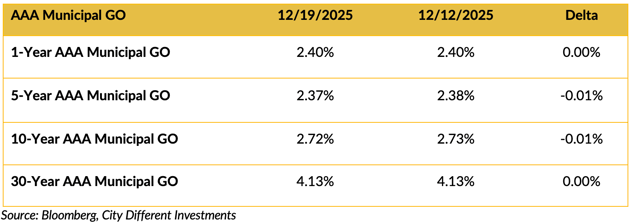 Screen Shot 2025-12-22 at 11.12.01 AM