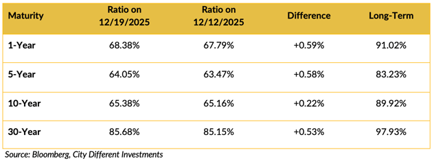 Screen Shot 2025-12-22 at 11.13.12 AM