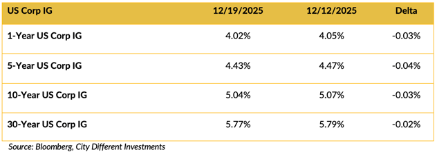 Screen Shot 2025-12-22 at 11.14.23 AM