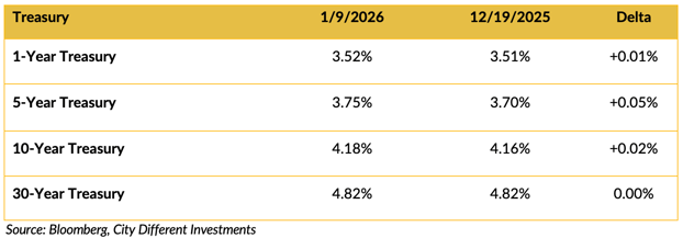 Screen Shot 2026-01-12 at 7.45.17 AM