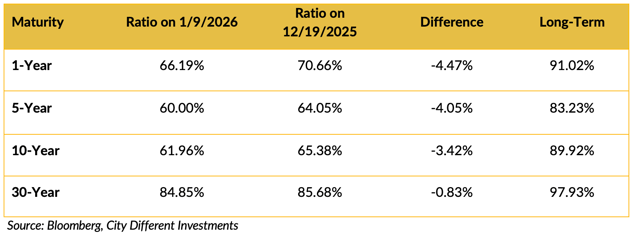Screen Shot 2026-01-12 at 7.47.32 AM