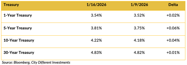 Screen Shot 2026-01-20 at 12.10.31 PM