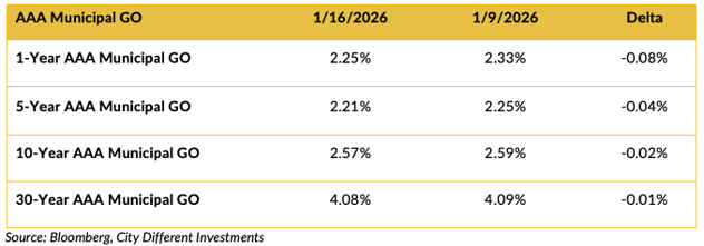 Screen Shot 2026-01-20 at 12.11.21 PM