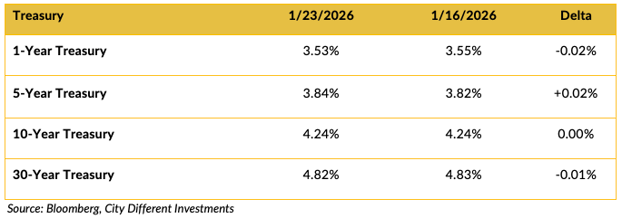 Screen Shot 2026-01-26 at 10.18.29 AM