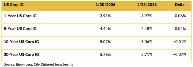 Screen Shot 2026-02-02 at 9.30.50 AM