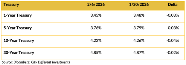 Screen Shot 2026-02-09 at 10.42.11 AM