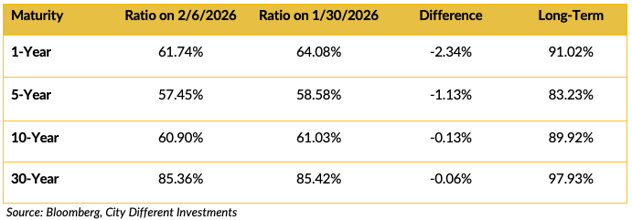 Screen Shot 2026-02-09 at 10.43.08 AM