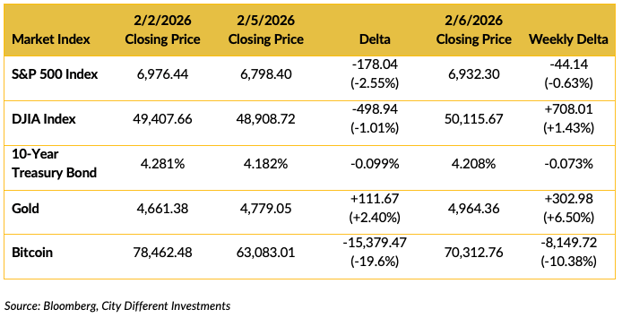 Screen Shot 2026-02-09 at 9.58.15 AM