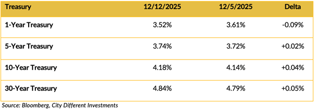 Screenshot 2025-12-15 at 11.39.26 AM