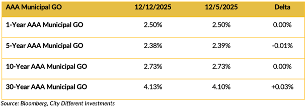 Screenshot 2025-12-15 at 11.40.29 AM