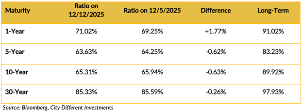 Screenshot 2025-12-15 at 11.41.35 AM