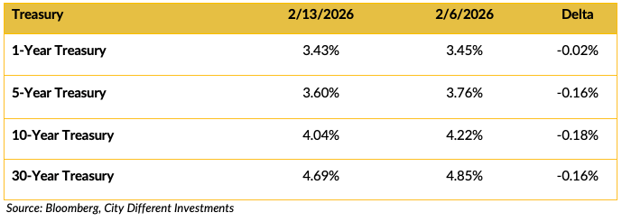 Screenshot 2026-02-17 at 10.11.37 AM