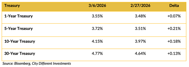 Screenshot 2026-03-09 at 9.12.13 AM