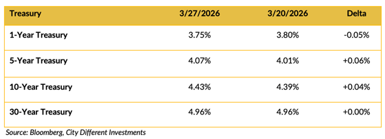 Screenshot 2026-03-30 at 8.05.03 AM