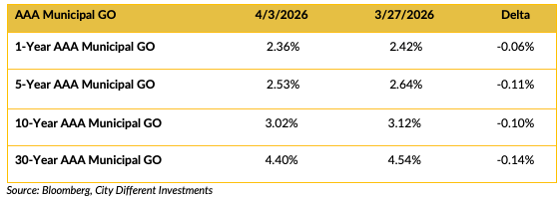 Screenshot 2026-04-06 at 10.04.38 AM