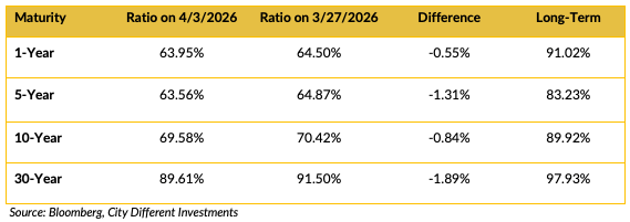Screenshot 2026-04-06 at 10.05.33 AM