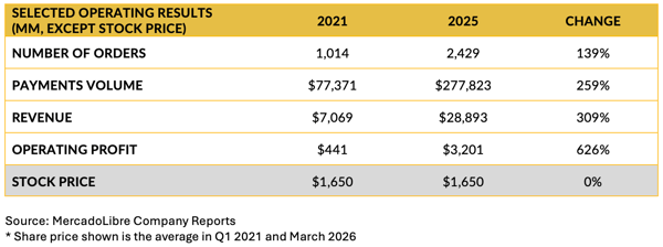 Screenshot 2026-04-07 at 11.27.46 AM