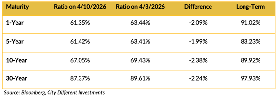 Screenshot 2026-04-13 at 9.22.26 AM
