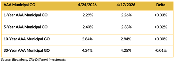 Screenshot 2026-04-26 at 7.05.38 PM