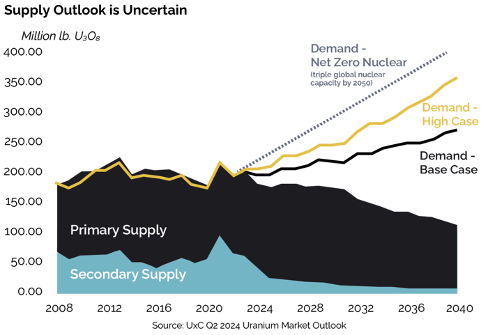 Supply Outlook (1)-1