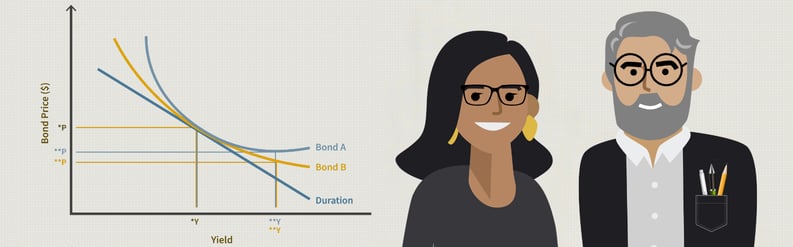 bonds yardstick (2)
