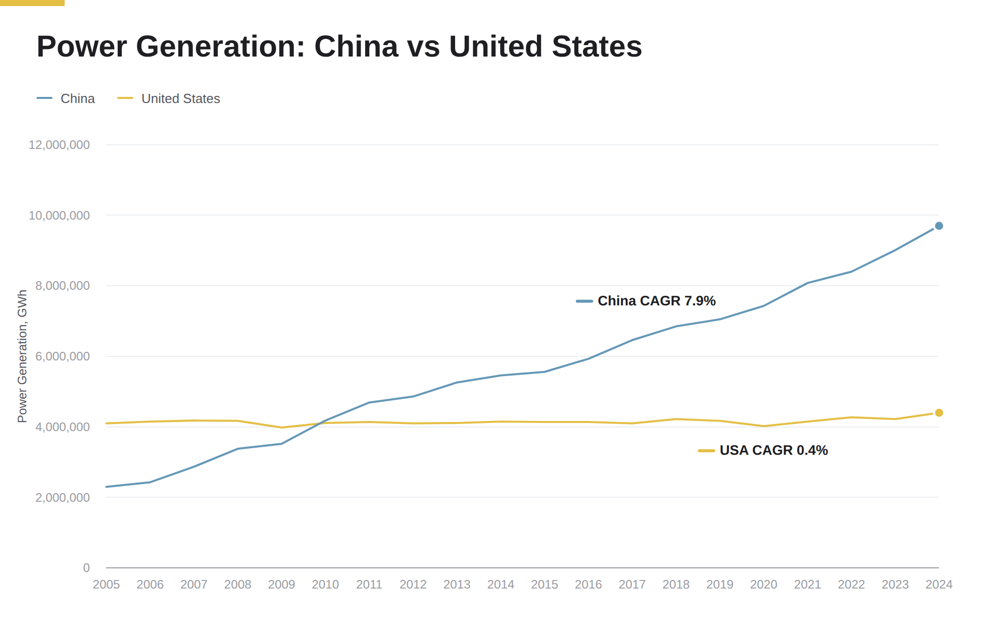 cdi_china_us_power_chart_1