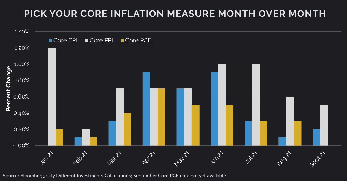 Inflation Prep: 4 Steps That Fixed Income Investors Can Take Now